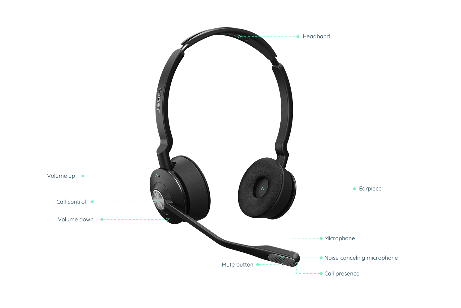 Jabra Headsets